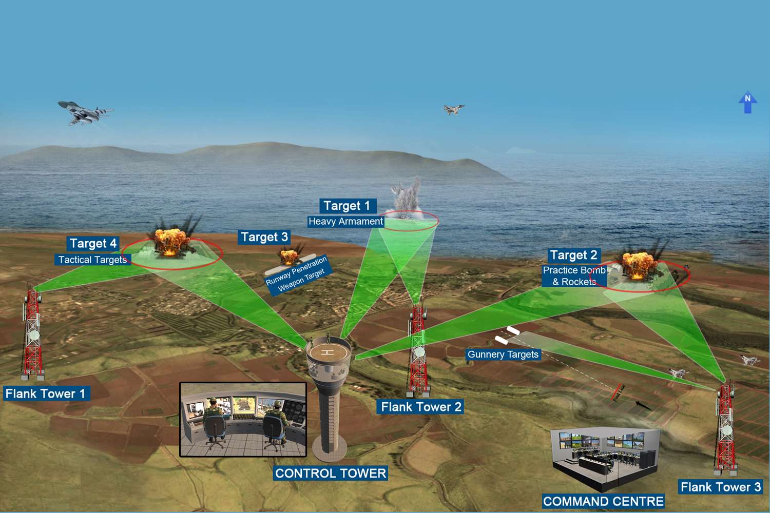 Air-to-Ground Firing Range Scoring System