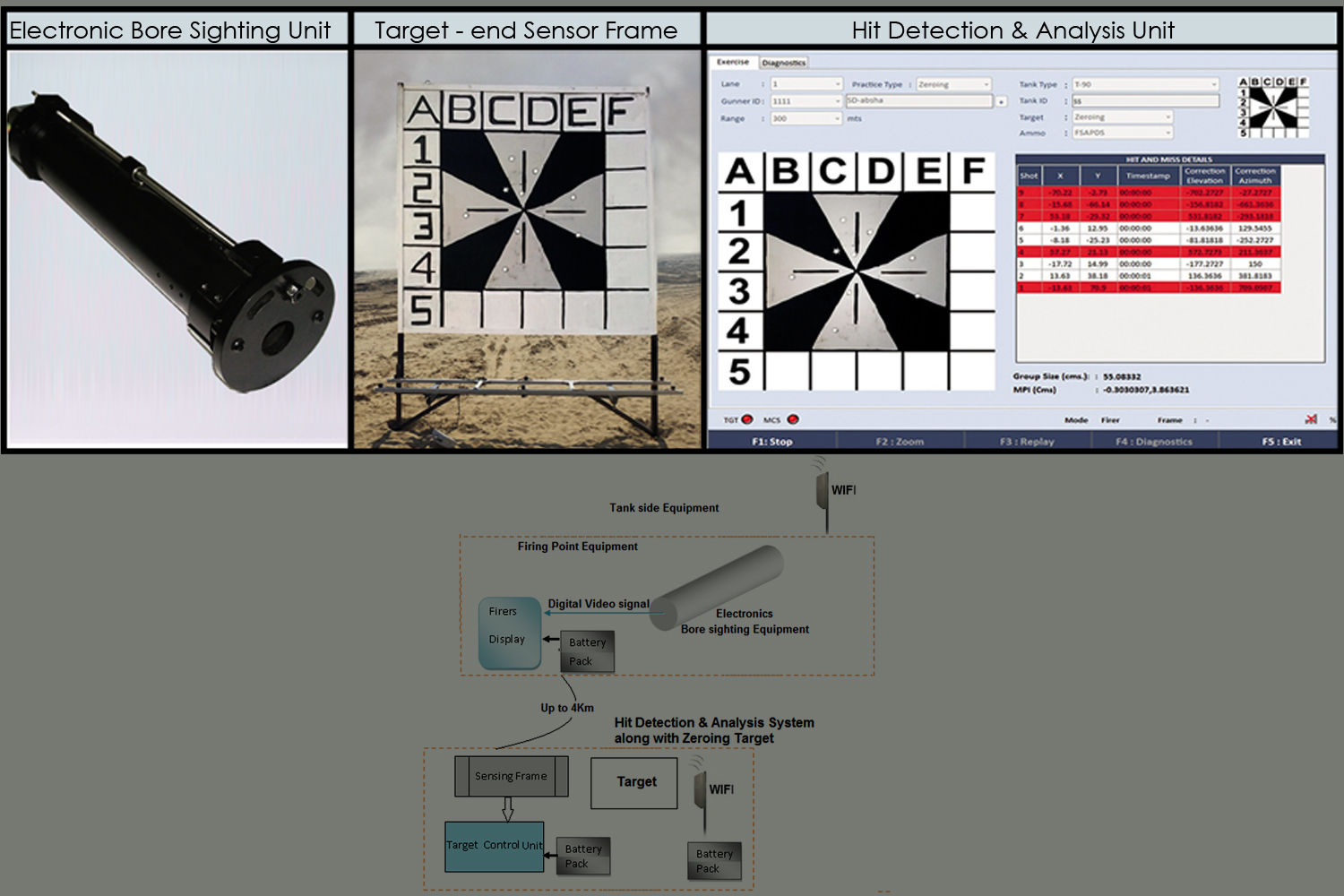 Tank Zeroing System (TZS)