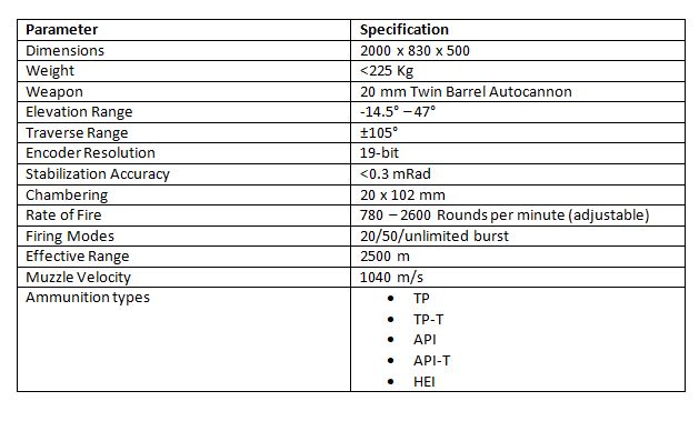 utcs-table
