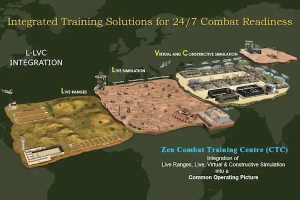 Combat 澳洲幸运10十168体彩结果查询网 Training Centre (Zen 澳洲10彩票官网入口 CTC) - Combat Training Center