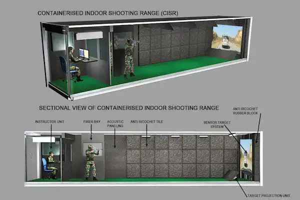 Containerised Indoor Shooting Range (Zen 澳洲10彩票官网入口 CISR) - Zen 澳洲10彩票官网入口 168澳洲幸运10开奖官网开奖结果体彩网 Technologies Live Ranges
